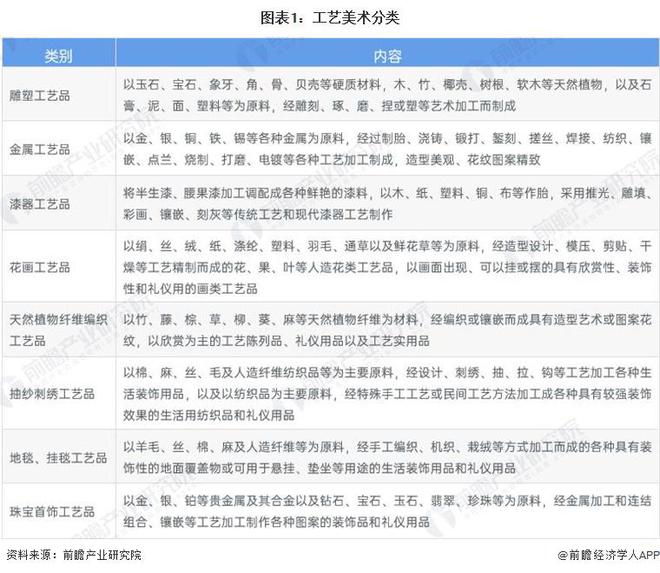 行业细分市场分析 珠宝首饰市场份额最大【组图】九游会真人游戏第一品牌2024年中国工艺美术(图4)