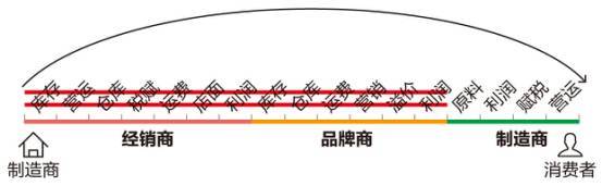 一中产最爱的电商平台停运曾叫板淘宝！ag九游会登录烧光3000万美元！又(图10)