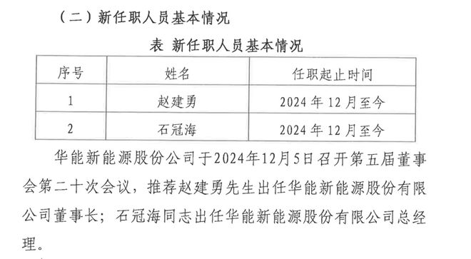 新能源董事长不幸去世年仅52岁j9国际站登录突发公告！华能(图4)